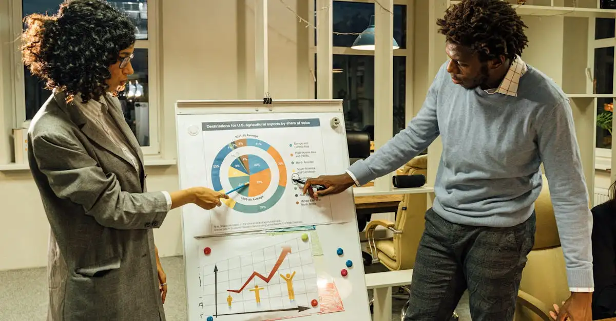Coaching voor ondernemers: groei en succes realiseren